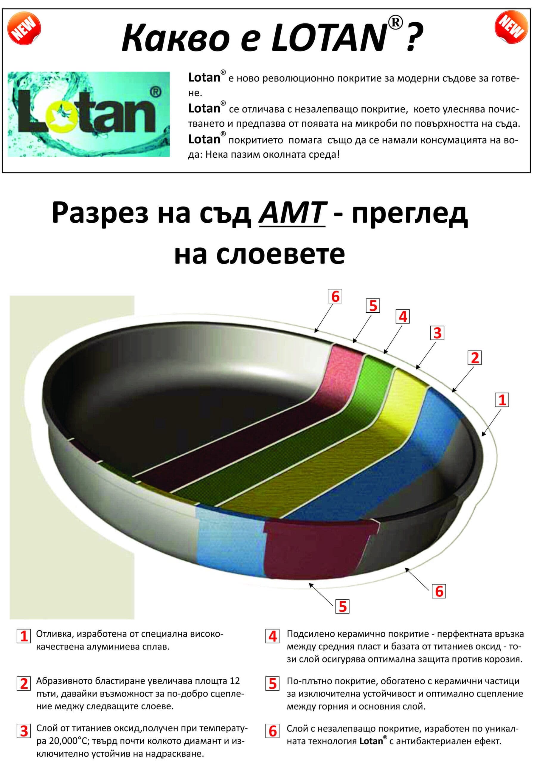 AMT  Тиган WOK индукционен – Ø 28 см